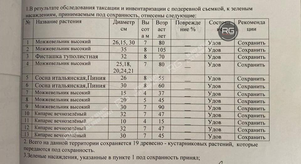   5 соток в Гаспре, 5 соток 