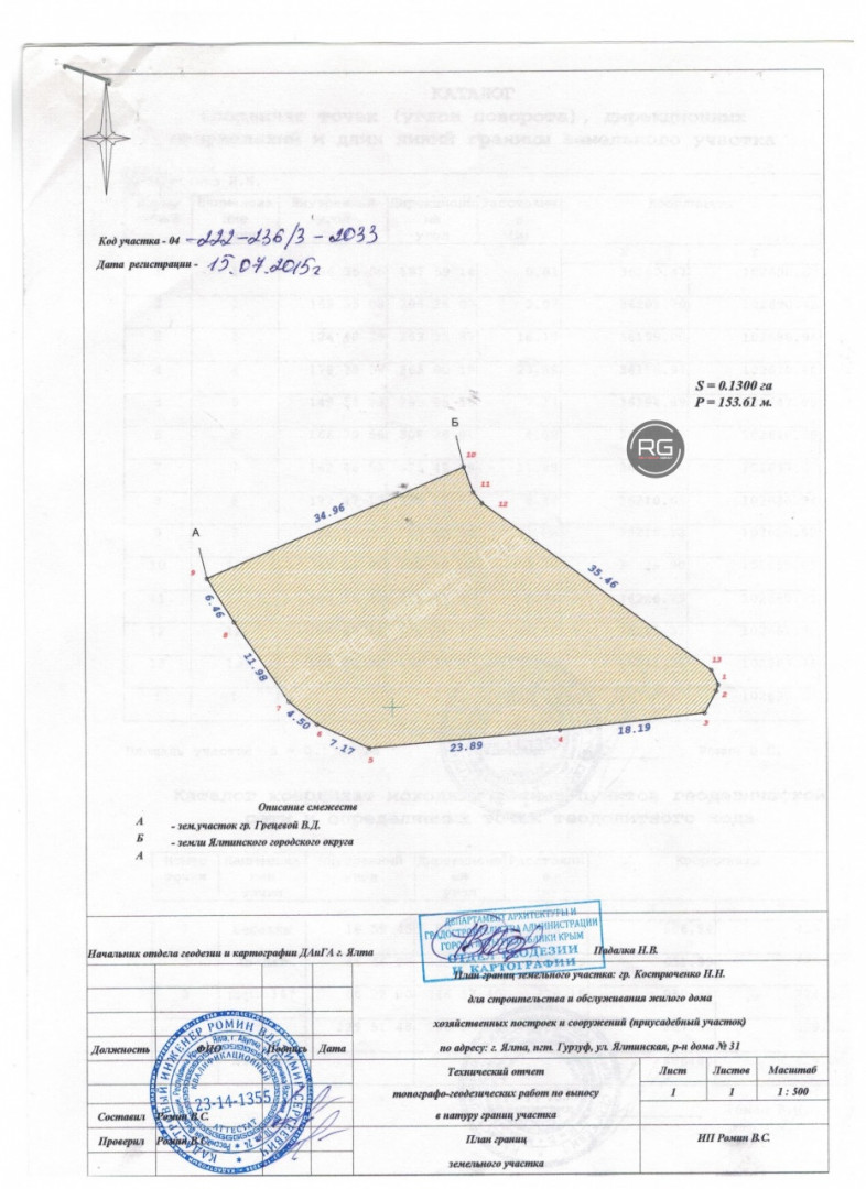 Участок в Гурзуфе, 32 сотки, Крым Республика, Ялта г., Ялтинская ул., д.31